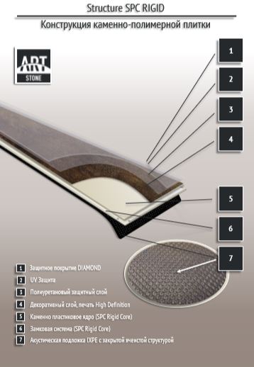 Замковая ПВХ плитка "Art Tile" Ясень Аскольд (1200*183*6 мм) — купить в Нальчике